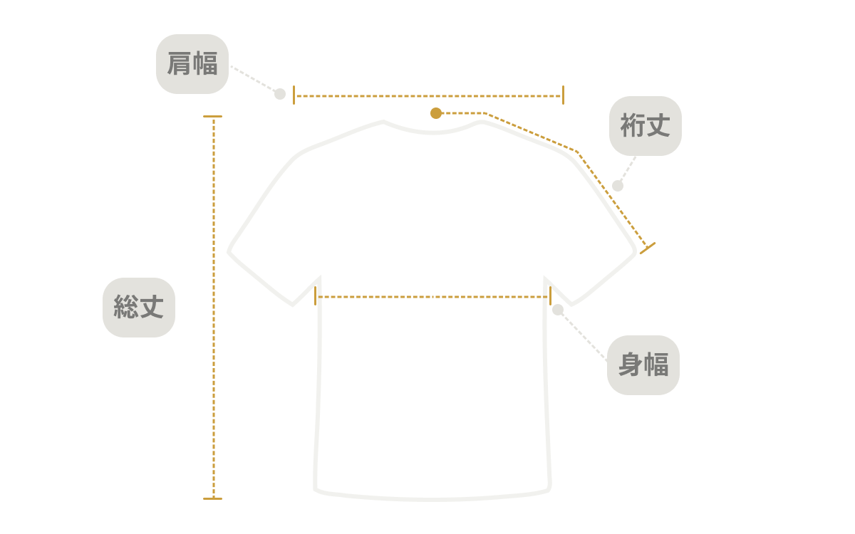 採寸位置の目安