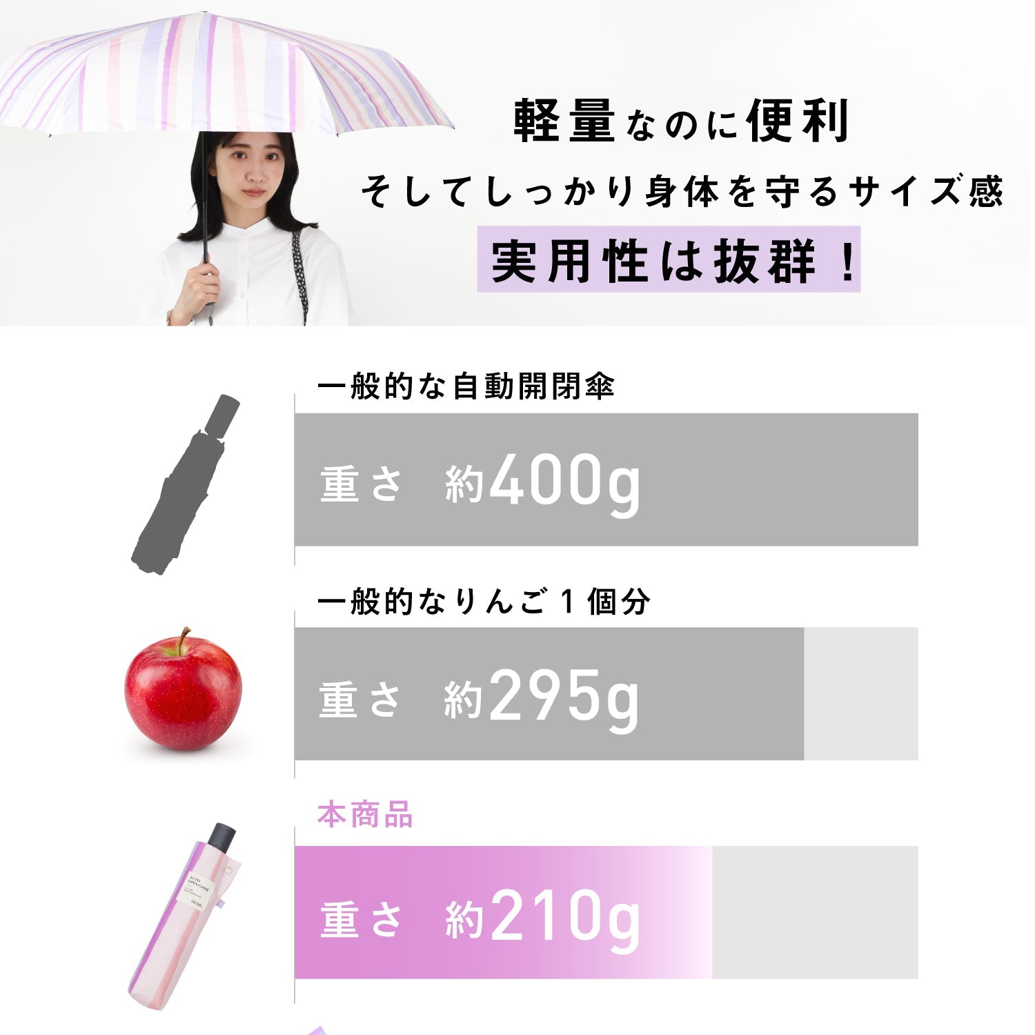 Waterfront 軽量自動開閉折りたたみ傘　シアーストライプ【セサミラテ】