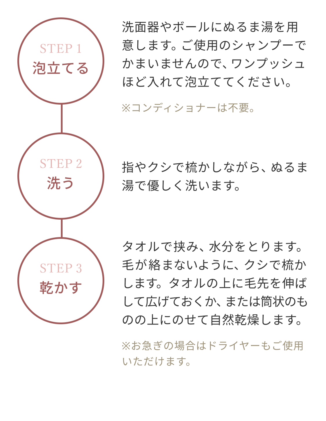 STEP1 泡立てる STEP2 洗う STEP3 乾かす