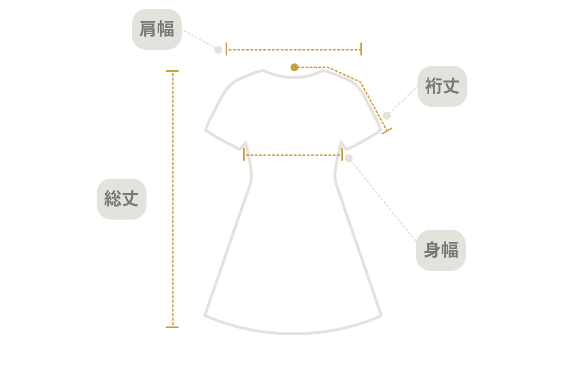 採寸位置の目安