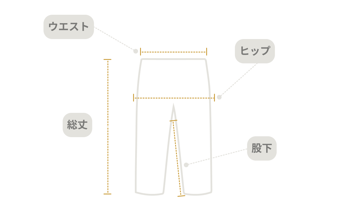 採寸位置の目安