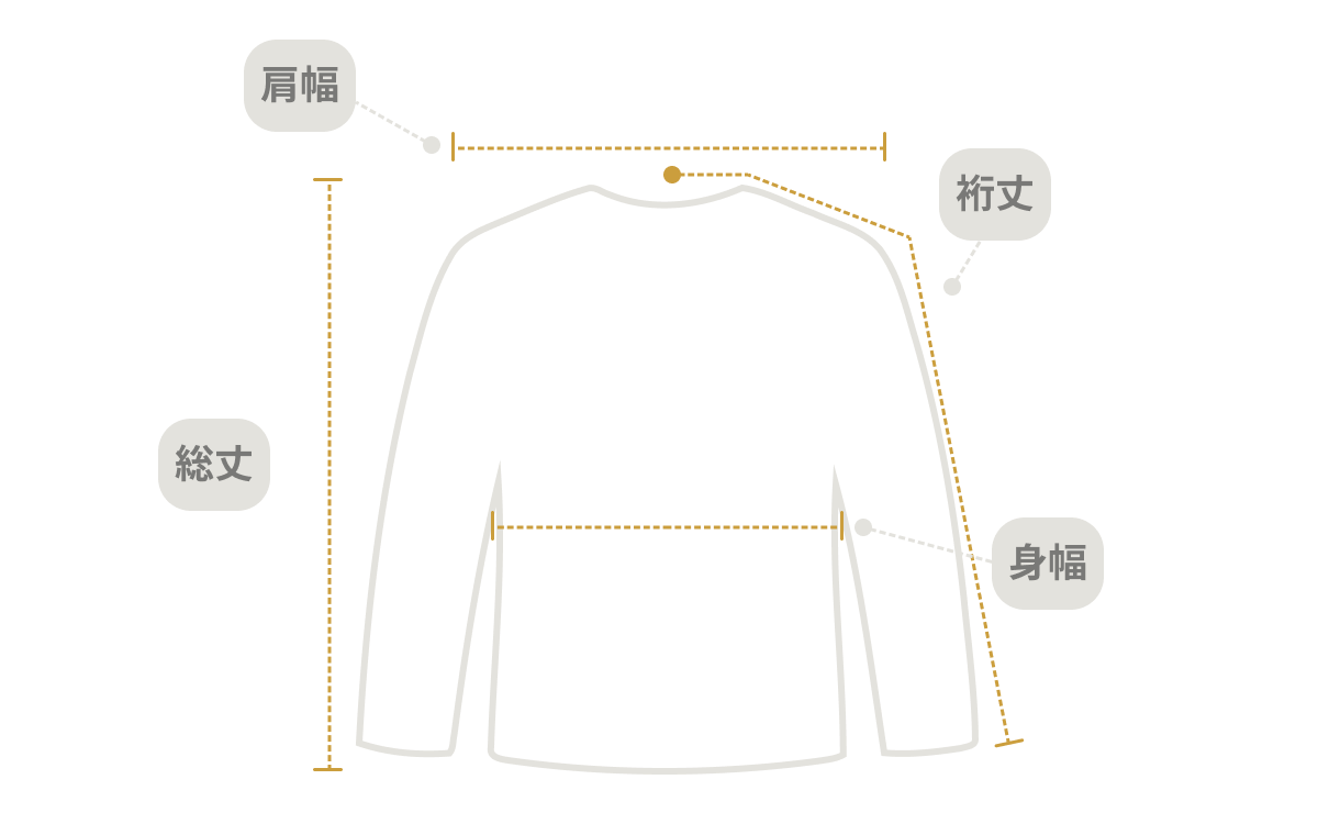 採寸位置の目安